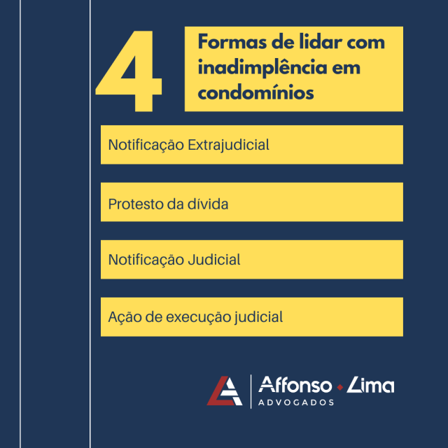 Inadimplência em condomínios 1 - infográfico contendo os quatro itens sobre como lidar com inadimplência em condomínios
